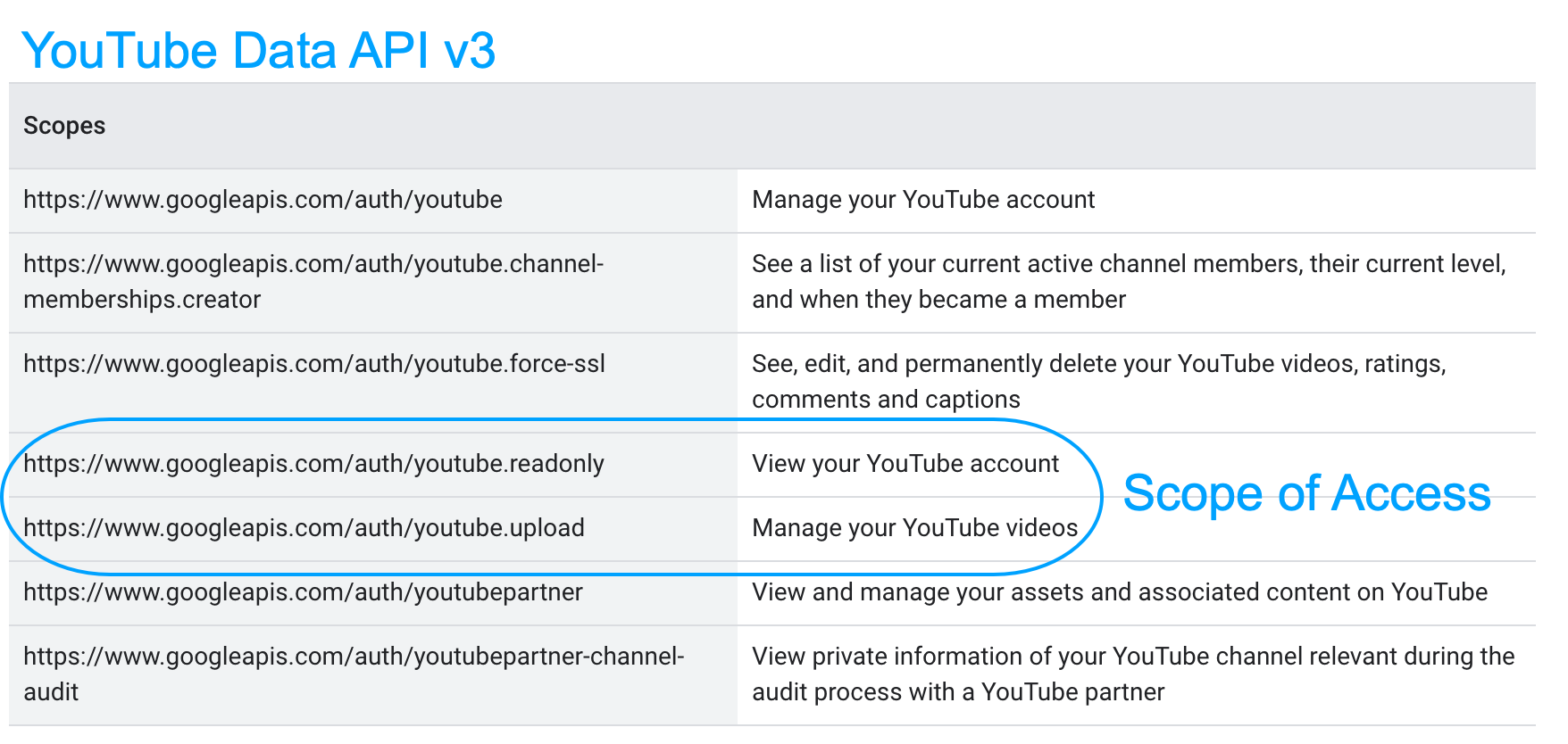 YouTube Data API V3.png