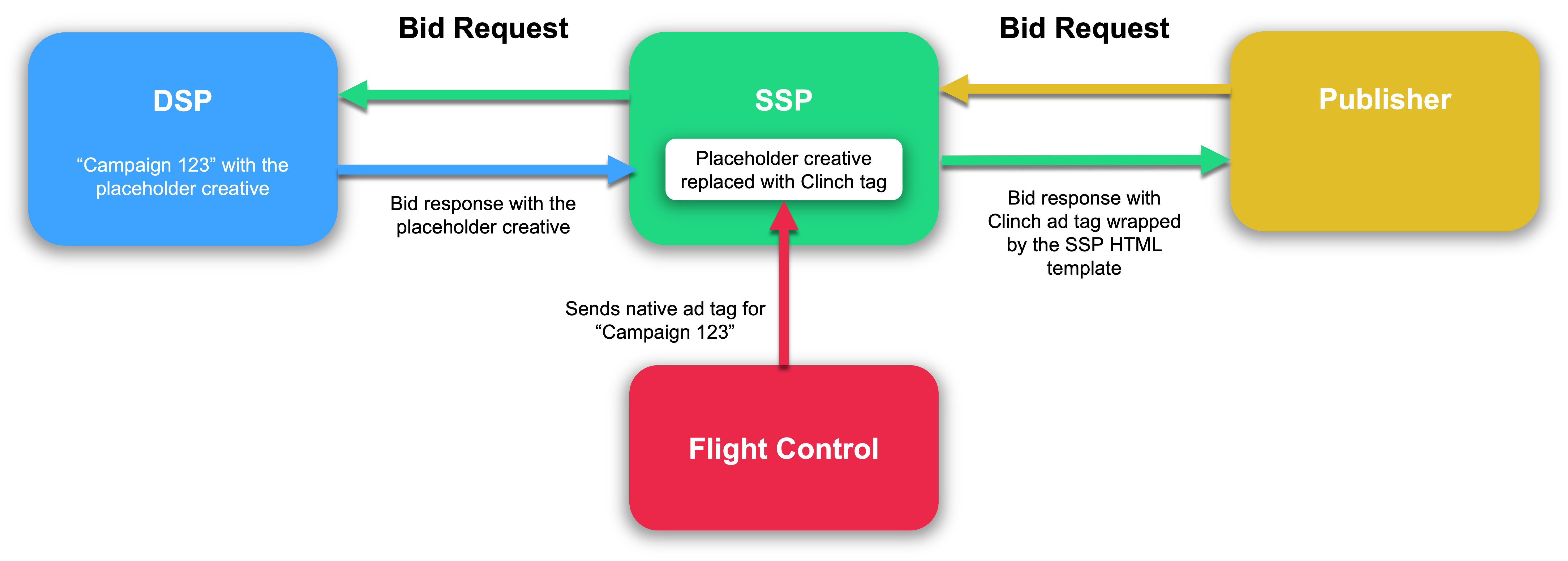 Block Diagram.png